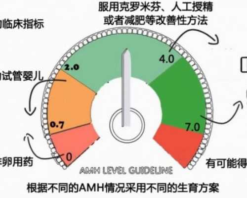 2023年在武汉儿童医院做人工授精助孕需要花多少钱？