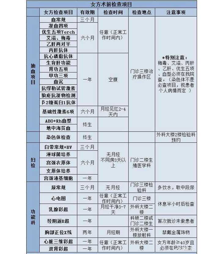 连江县哪里可以做代母_【合肥哪家医院可以做供卵试管】12月3号宝宝出生了，